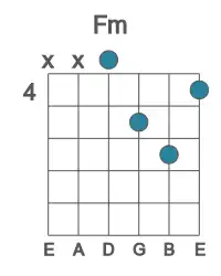 Guitar voicing #2 of the F m chord